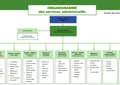 organigramme des services administratifs