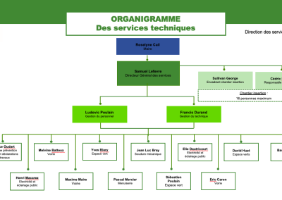 organigramme des services techniques